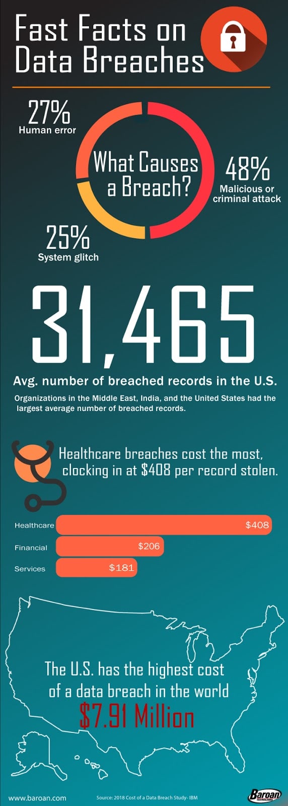 4 Key Facts About Data Breaches